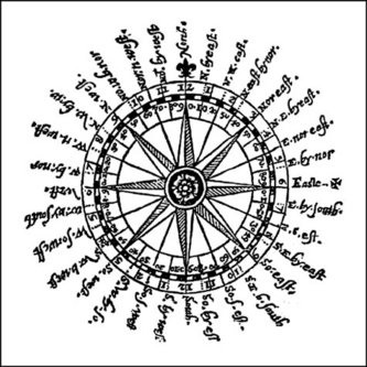 Navigational 's compass