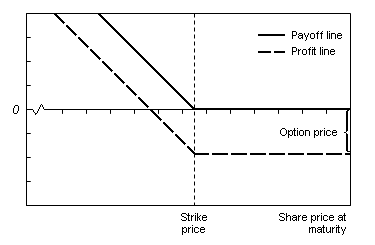 buying put options on etrade