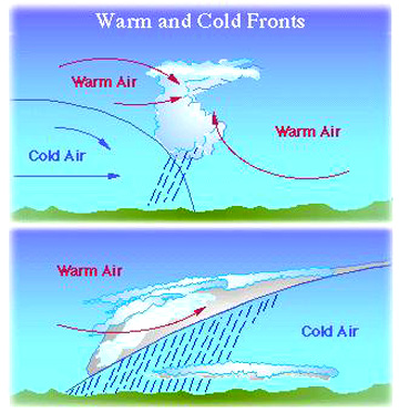 Can warm air hold more water vapor than cold air?