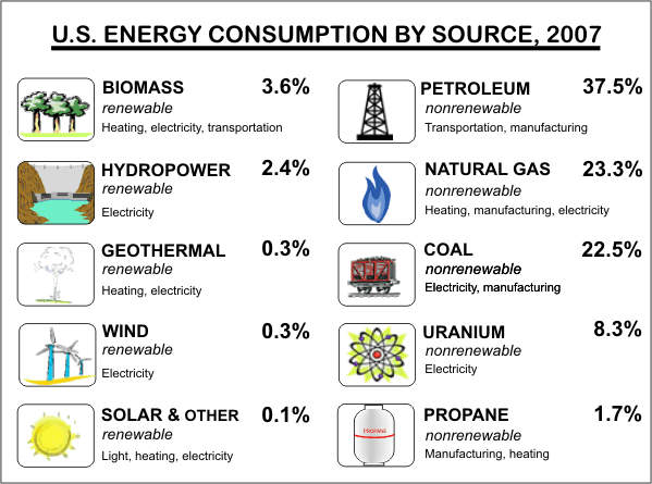 Different Types of Renewable Energy Resources