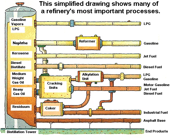 What Fuels Are Made From Crude Oil?