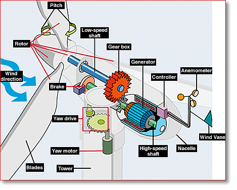 Turbine Technical Drawing Enlarged