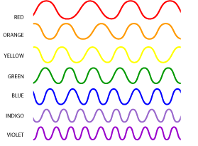 Radio+waves+wavelength