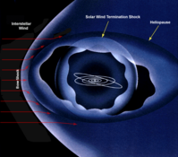 Heliopause: where the solar wind hits the edge of the Solar System