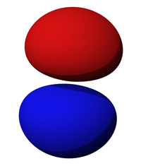 s1 atomic orbital 2pz