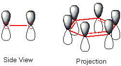 Image:benzene-orbitals.png