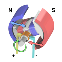 When the armature becomes horizontally aligned, the commutator reverses the direction of current through the coil, reversing the magnetic field. The process then repeats.