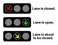 Lane control signals. Flashing red is sometimes used instead of yellow.