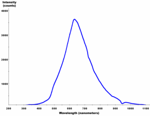 The spectrum of an incandescent bulb type flashlight.