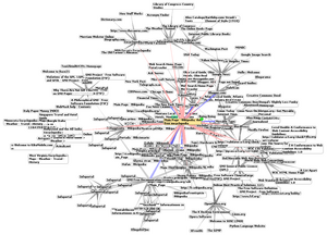 Graphic representation of the World Wide Web around Wikipedia