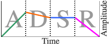 Schematic of ADSR