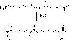 nylon6,6 from hexamethylene diamine and adipic acid