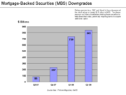 MBS Credit Rating Downgrades, By Quarter