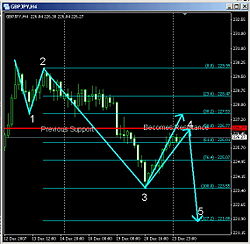 From sakuragi_indofx, "Trading never been so easy eh," December 2007.