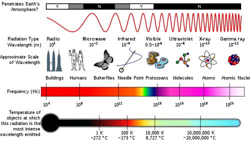 electromagnetic spectrum 