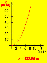 graph of acceleration vs. time