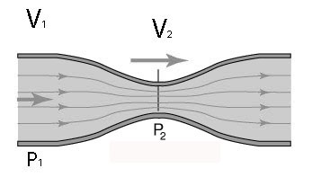 bernouillis tube