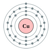 atomic configuration for copper