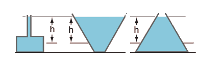 fluid pressure and depth