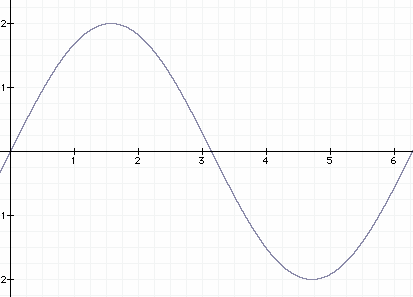 sine wave image