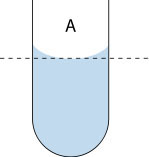 water meniscus -adhesion vs cohesion