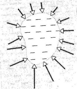 pressure acted on immersed object