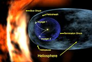 Locations of Voyager 1 and Voyager 2.