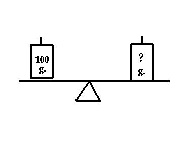 using a spring scale