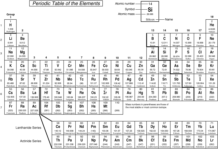 PERIODIC TABLE OF ELEMENTS