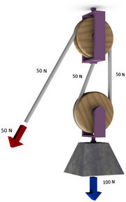 compound pulley