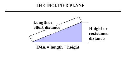 Image:inclined plane.gif