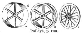 Image:Pulleys.gif