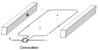 simple electric motor schematic