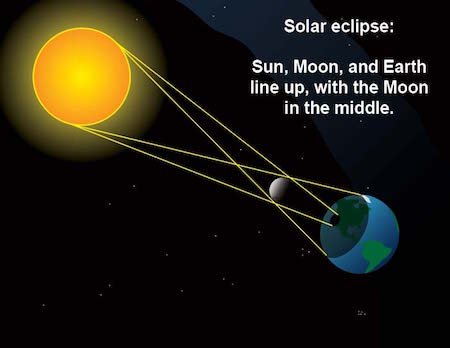 solar eclipse cartoon