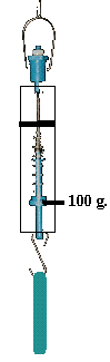 using a spring scale