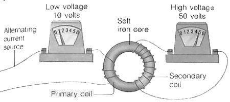  how do stepdown-transformers work